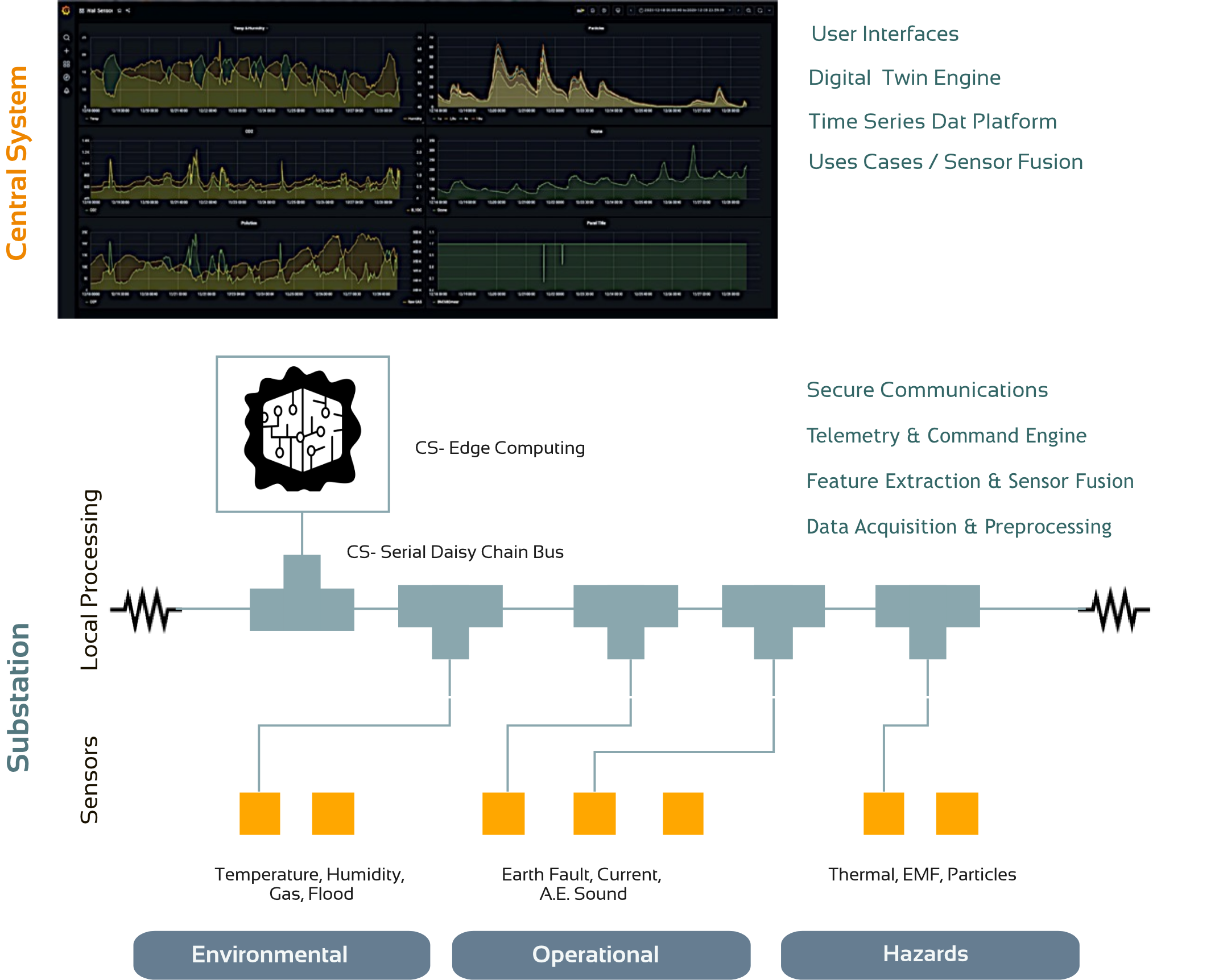 Solution diagram
